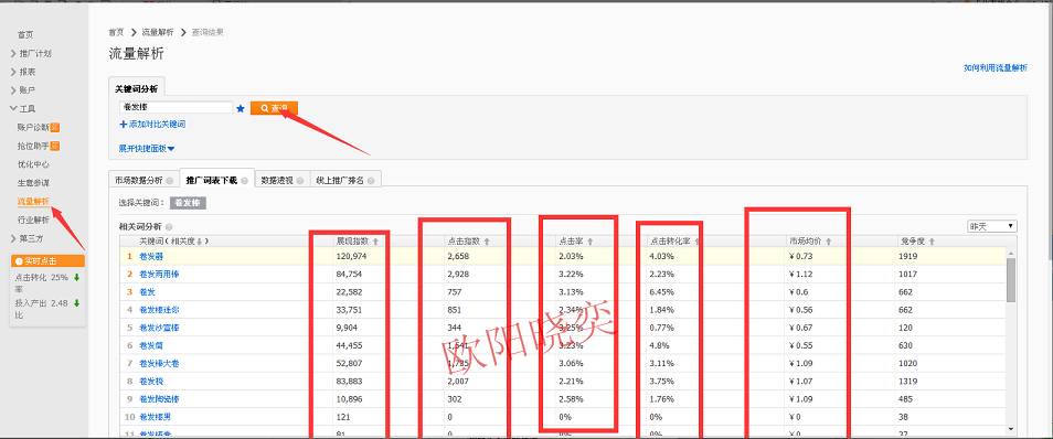 從核心入手優(yōu)化無線端吸取更多自然搜索流量